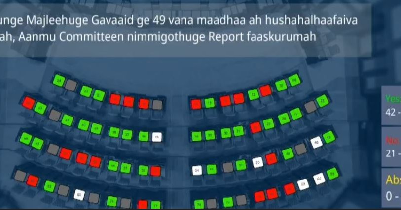 Majileehuge ninmumaaeku "Nuvarey Fenutherey" oiy sarukaarah sihumeh